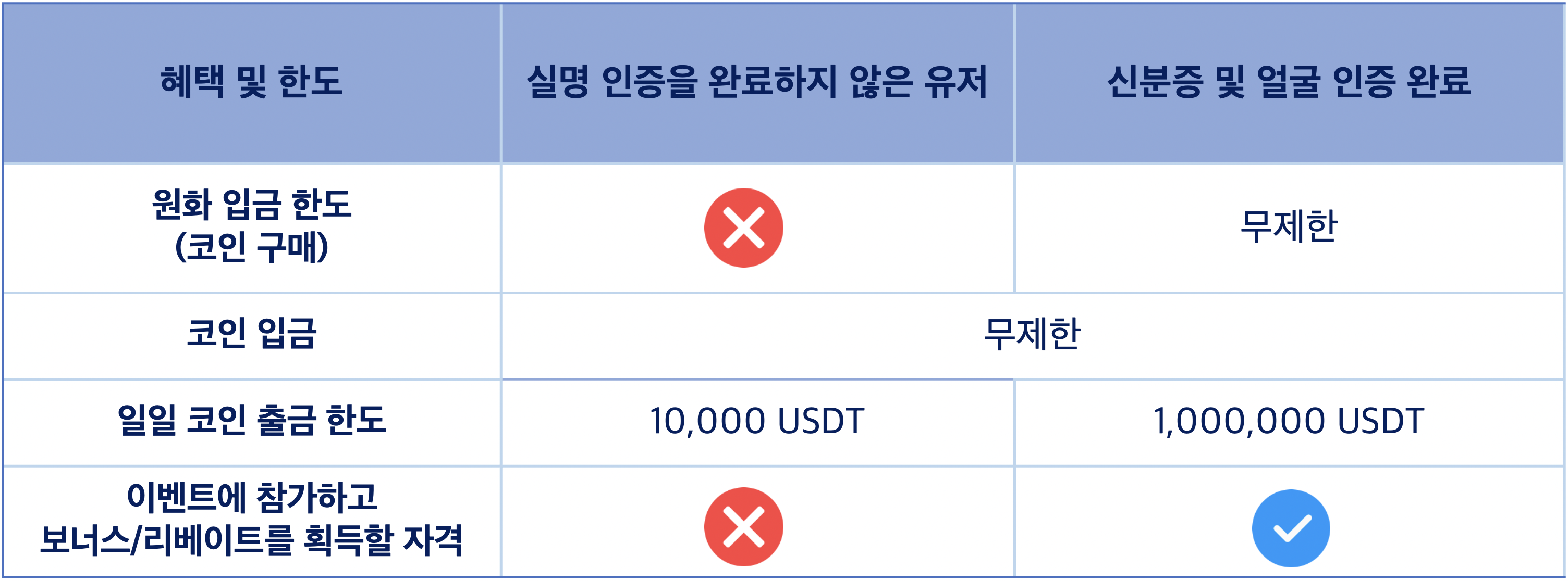 202311_updated_Table-KR.png