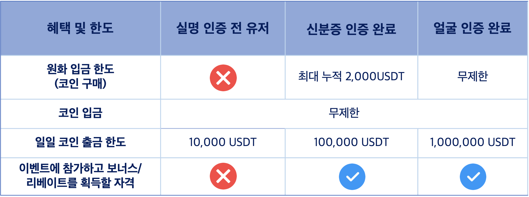 20250530_updated_Table-KR.png