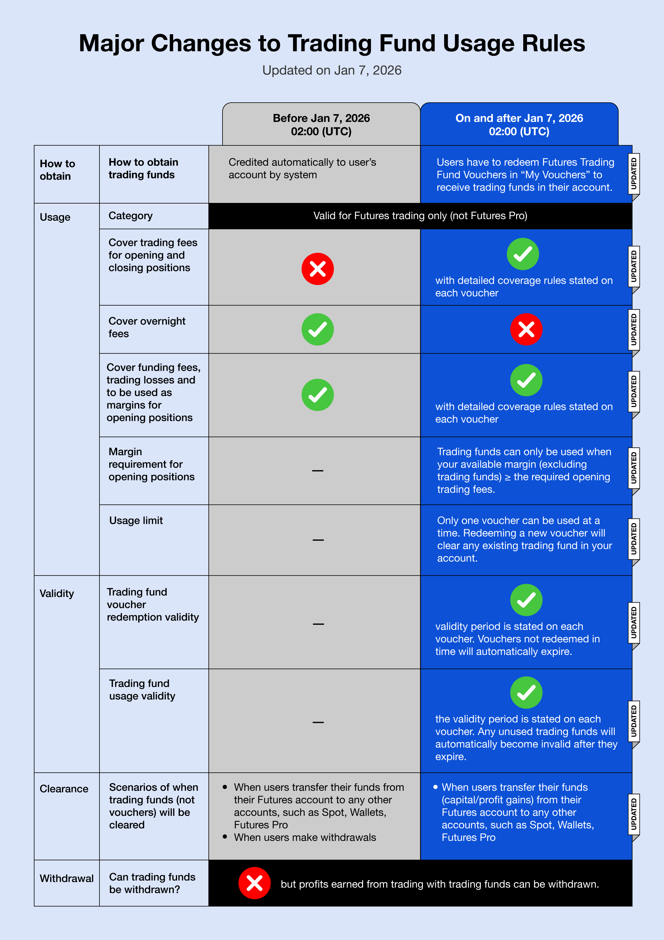 20260116_comparison table_EN.png