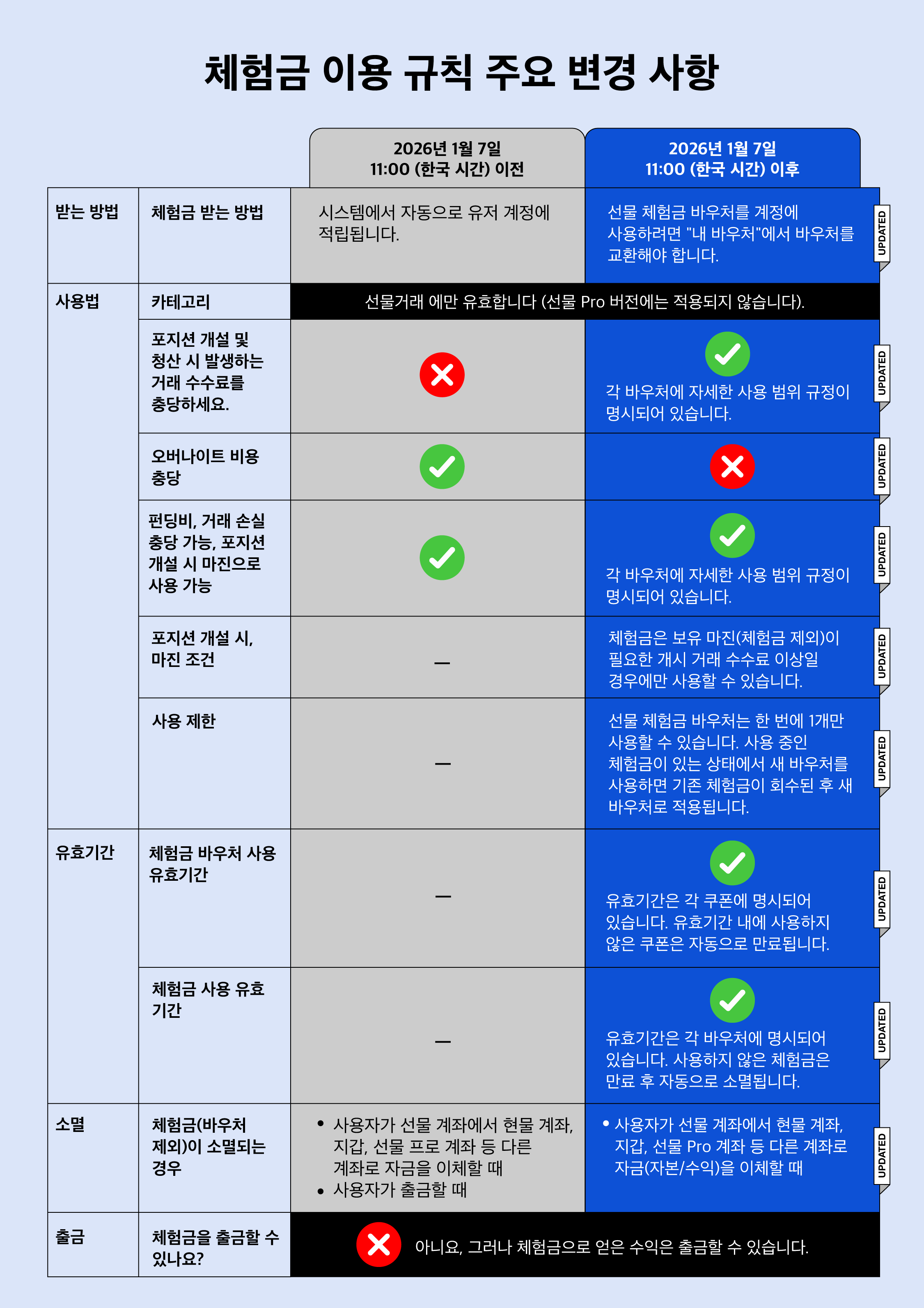 20260116_comparison table_KR.png