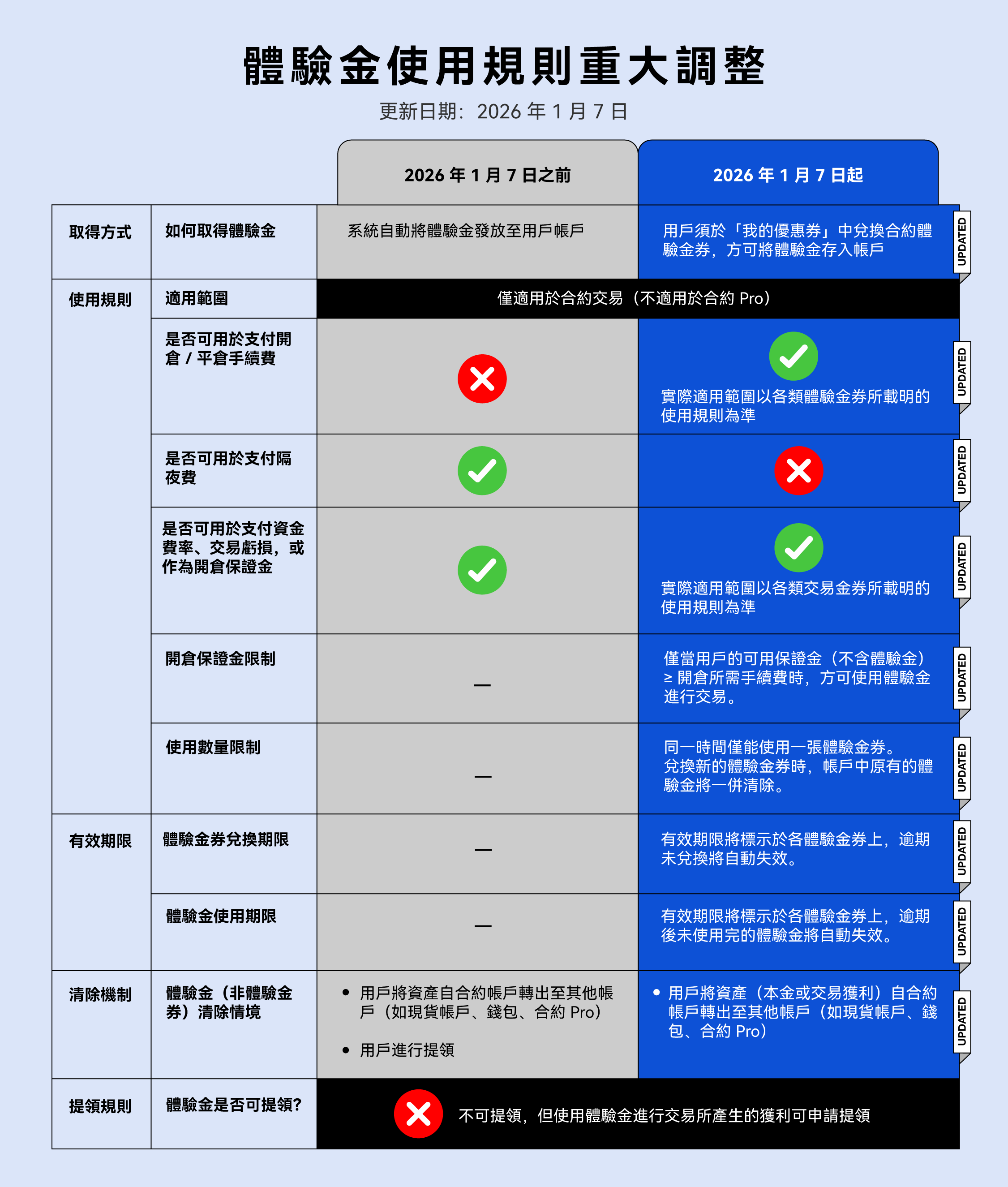 20260116_comparison table_TC.png
