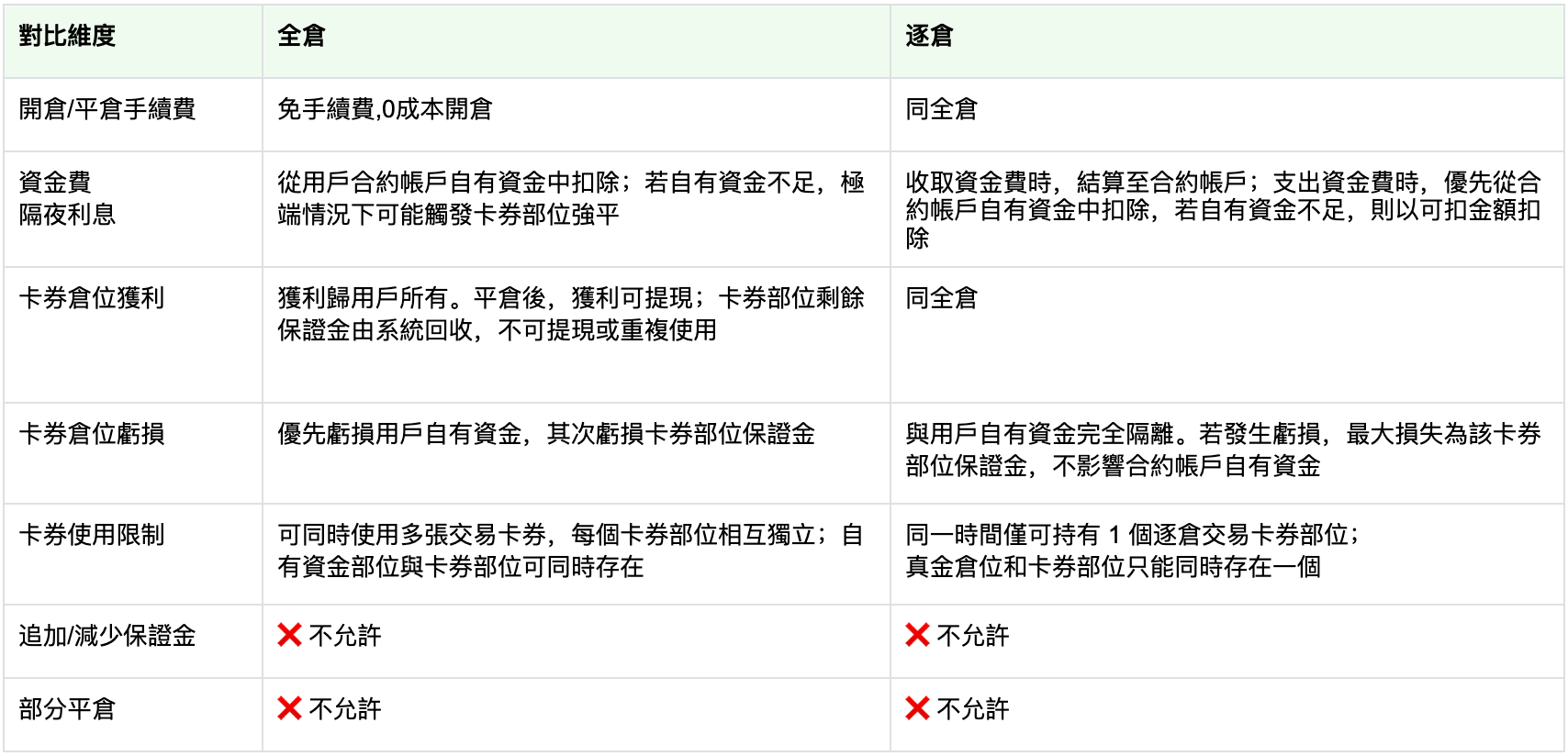逐仓卡券.png